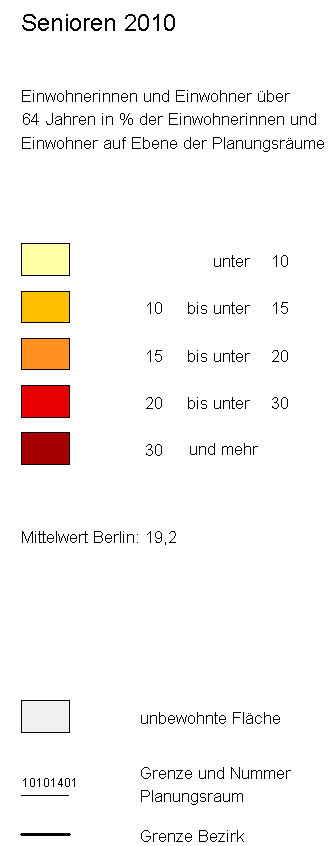 overview