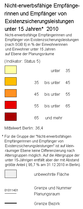 overview