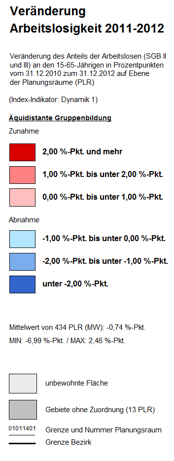 overview