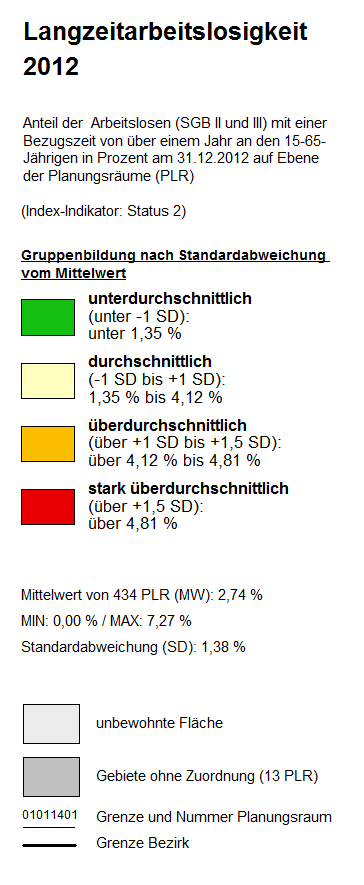 overview