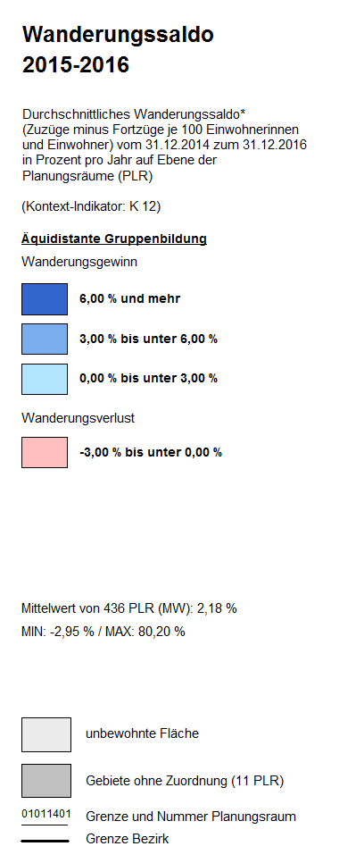 overview