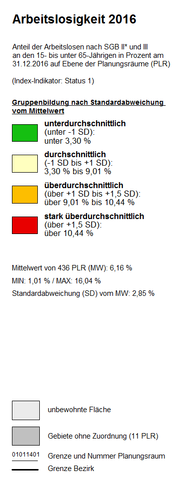 overview