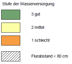 overview