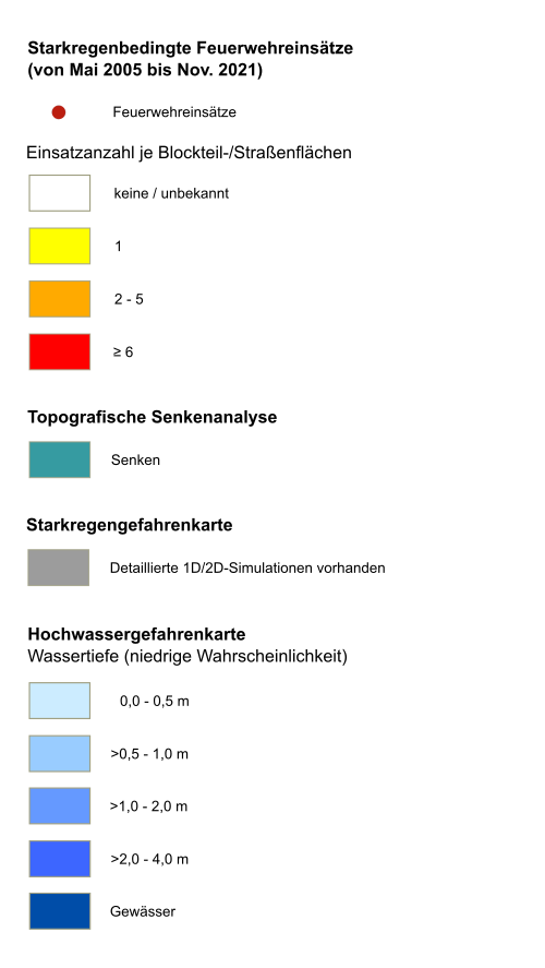 overview