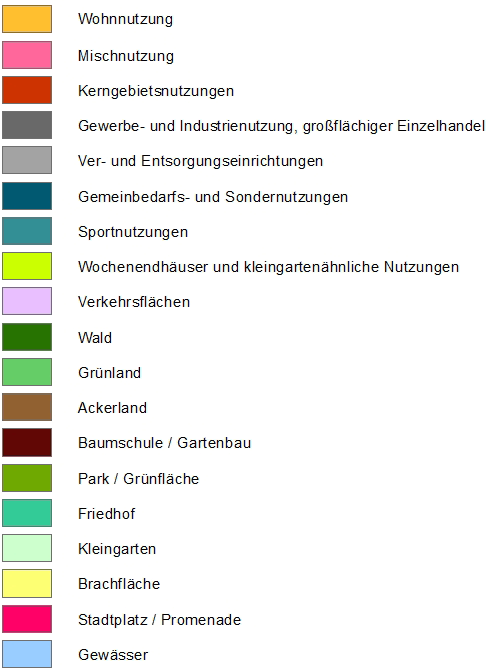 overview