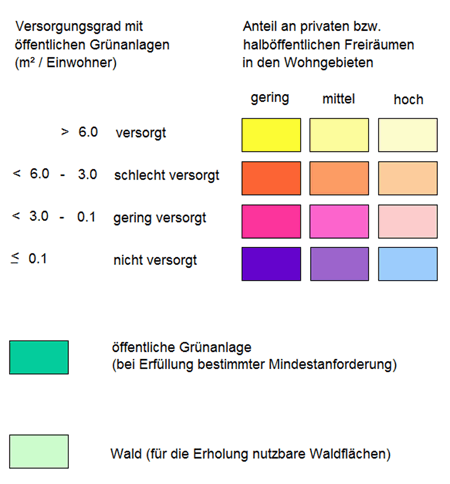 overview