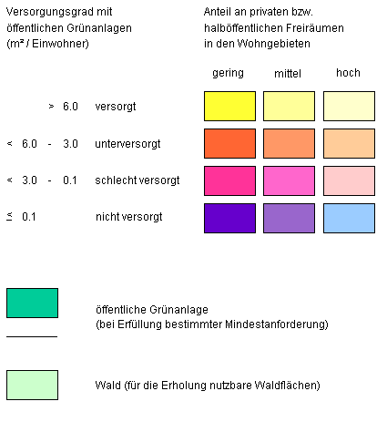 overview