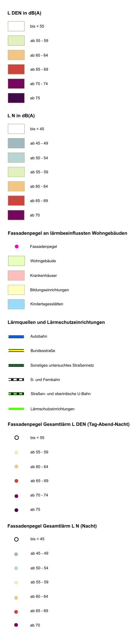 overview
