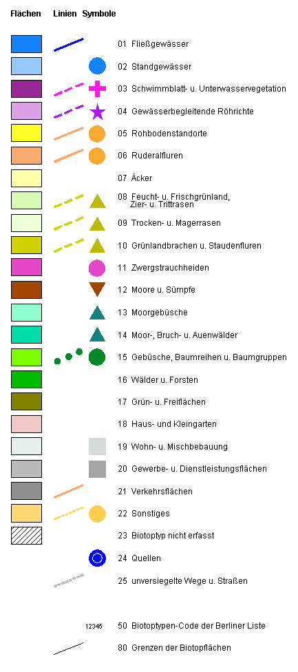 overview