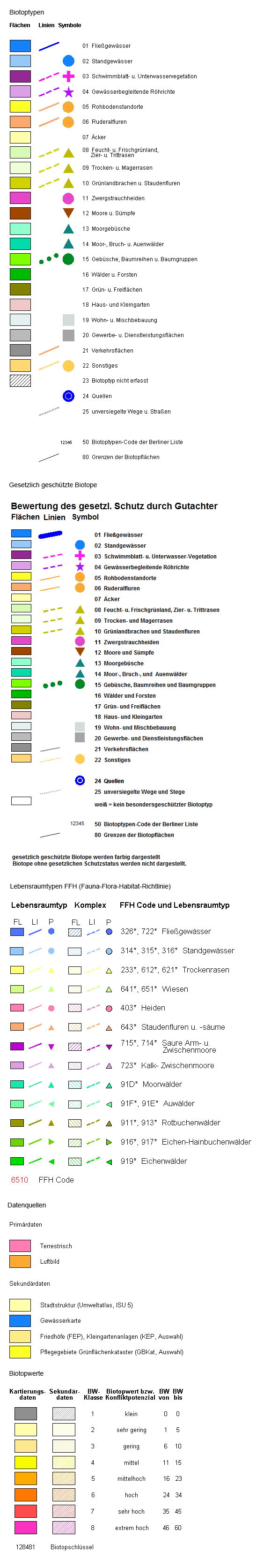 overview