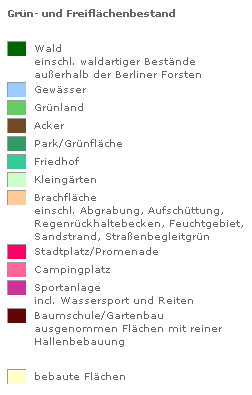 overview