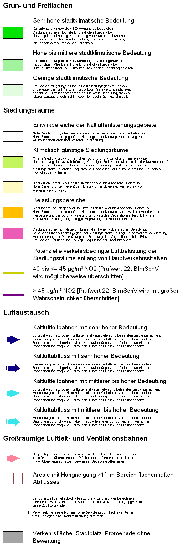 overview