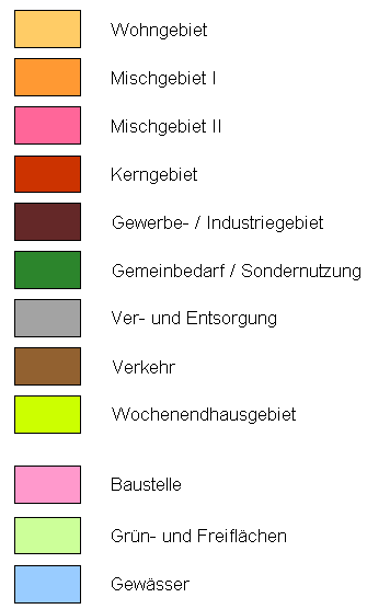 overview