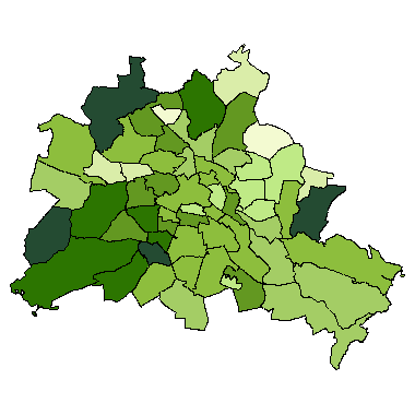 overview