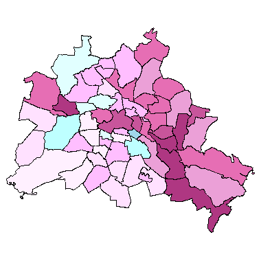 overview